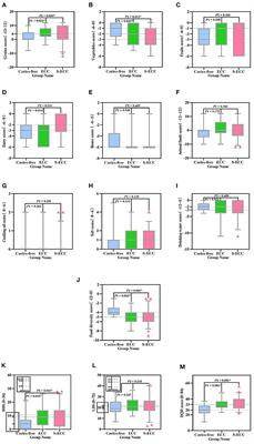 Association between early childhood caries and diet quality among Chinese children aged 2–5 years